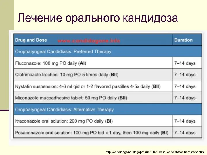 Лечение орального кандидоза http://candidagone.blogspot.ru/2015/04/oral-candidiasis-treatment.html