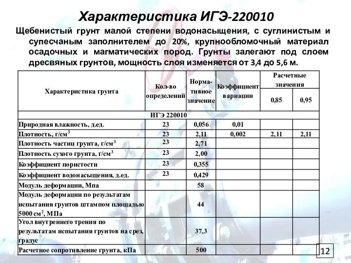 Характеристика ИГЭ-220010 Щебенистый грунт малой степени водонасыщения, с суглинистым и супесчаным заполнителем