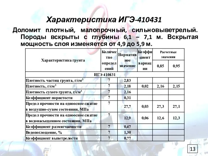 Характеристика ИГЭ-410431 Доломит плотный, малопрочный, сильновыветрелый. Породы вскрыты с глубины 6,1 –