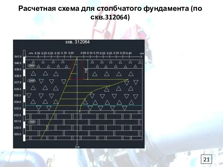 Расчетная схема для столбчатого фундамента (по скв.312064)