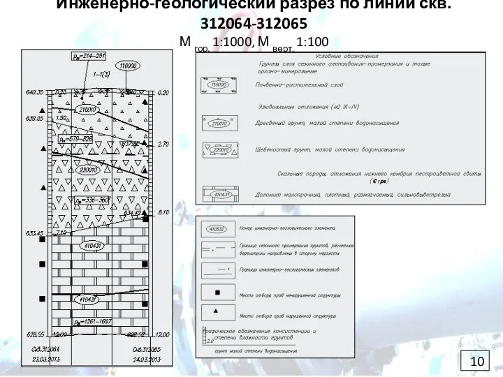 Инженерно-геологический разрез по линии скв. 312064-312065 М гор. 1:1000, М верт. 1:100