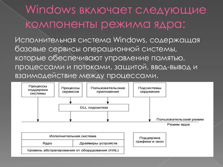 Windows включает следующие компоненты режима ядра: Исполнительная система Windows, содержащая базовые сервисы