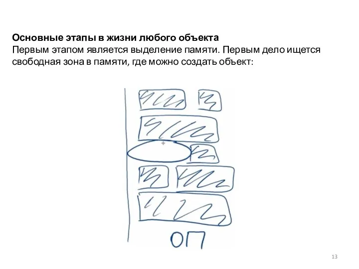 Основные этапы в жизни любого объекта Первым этапом является выделение памяти. Первым