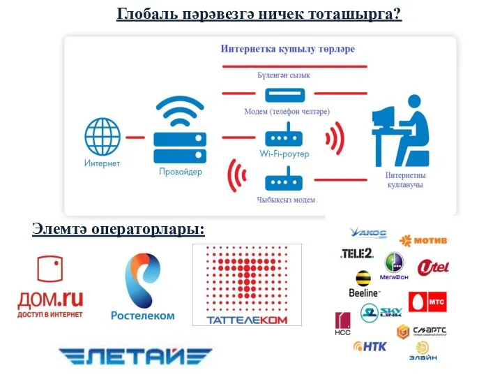 Глобаль пәрәвезгә ничек тоташырга? Элемтә операторлары: