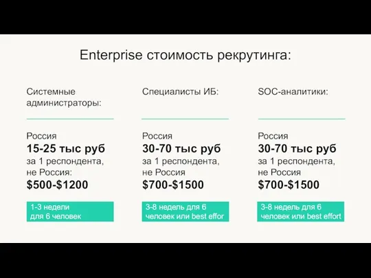 Системные администраторы: Россия 15-25 тыс руб за 1 респондента, не Россия: $500-$1200
