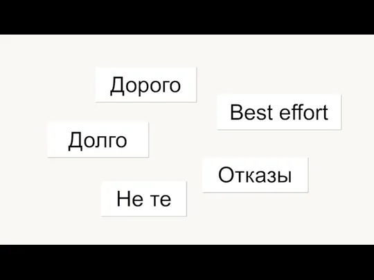 Best effort Дорого Отказы Долго Не те