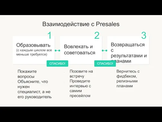 Взаимодействие с Presales Покажите вопросы Объясните, что нужен специалист, а не его