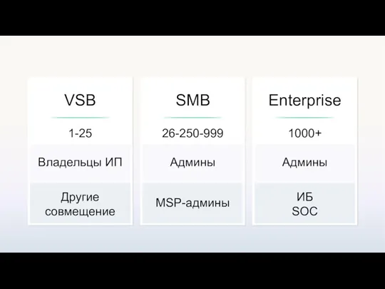 VSB SMB Enterprise 26-250-999 Админы MSP-админы 1-25 Владельцы ИП Другие совмещение 1000+ Админы ИБ SOC