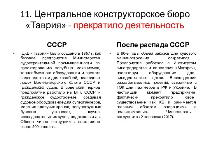 11. Центральное конструкторское бюро «Таврия» - прекратило деятельность СССР После распада СССР