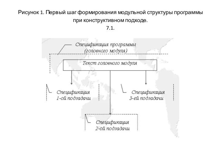 Рисунок 1. Первый шаг формирования модульной структуры программы при конструктивном подходе. 7.1.