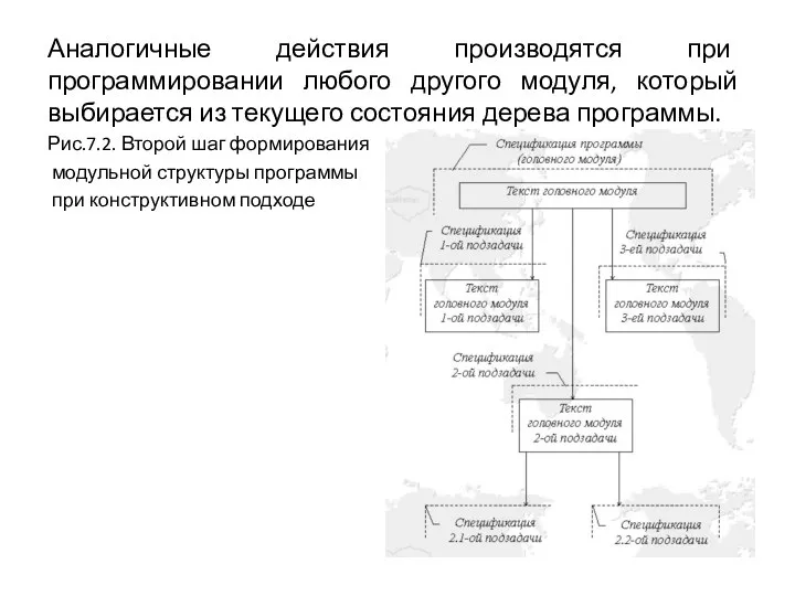 Аналогичные действия производятся при программировании любого другого модуля, который выбирается из текущего