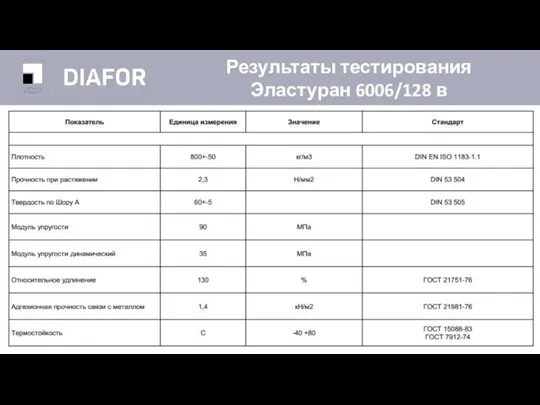 Результаты тестирования Эластуран 6006/128 в лаборатории