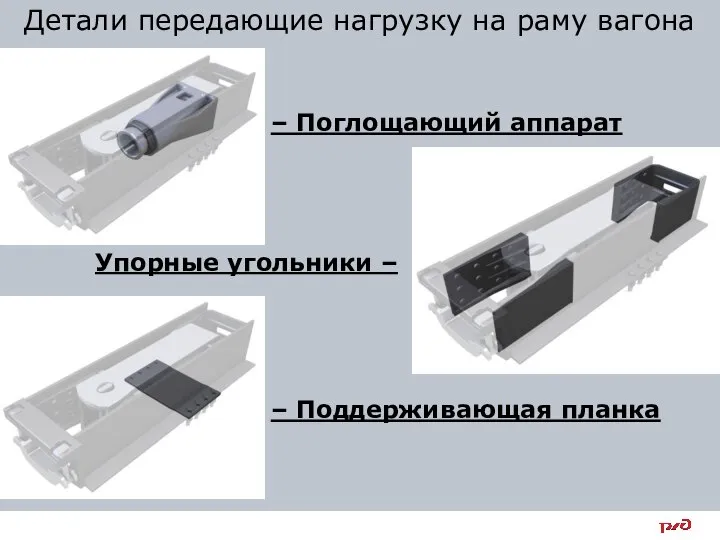 Детали передающие нагрузку на раму вагона – Поглощающий аппарат Упорные угольники – – Поддерживающая планка