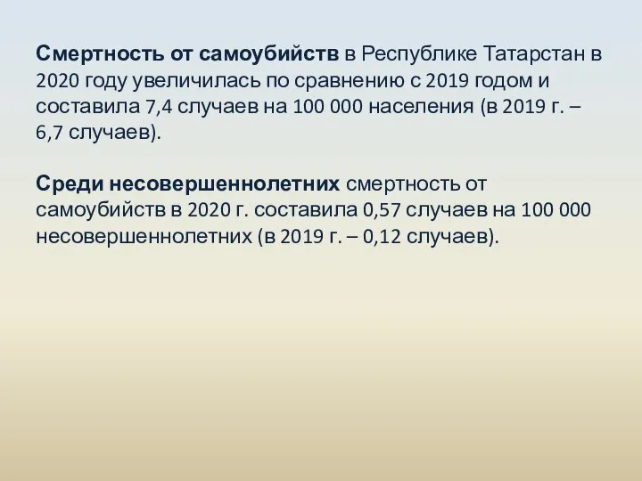 Смертность от самоубийств в Республике Татарстан в 2020 году увеличилась по сравнению