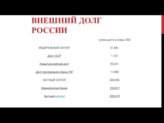 ВНЕШНИЙ ДОЛГ РОССИИ