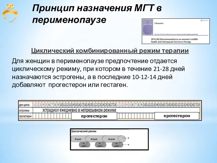 Принцип назначения МГТ в перименопаузе Циклический комбинированный режим терапии Для женщин в