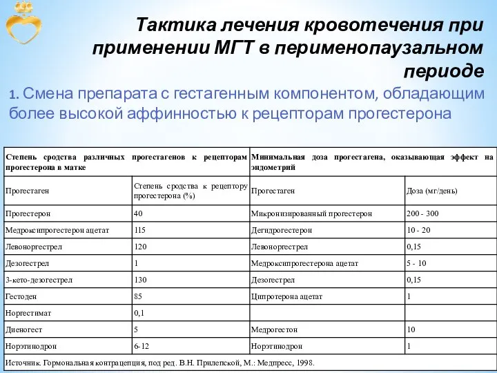 Тактика лечения кровотечения при применении МГТ в перименопаузальном периоде 1. Смена препарата