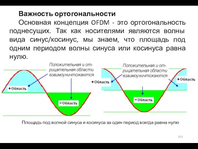 Важность ортогональности Основная концепция OFDM - это ортогональность поднесущих. Так как носителями