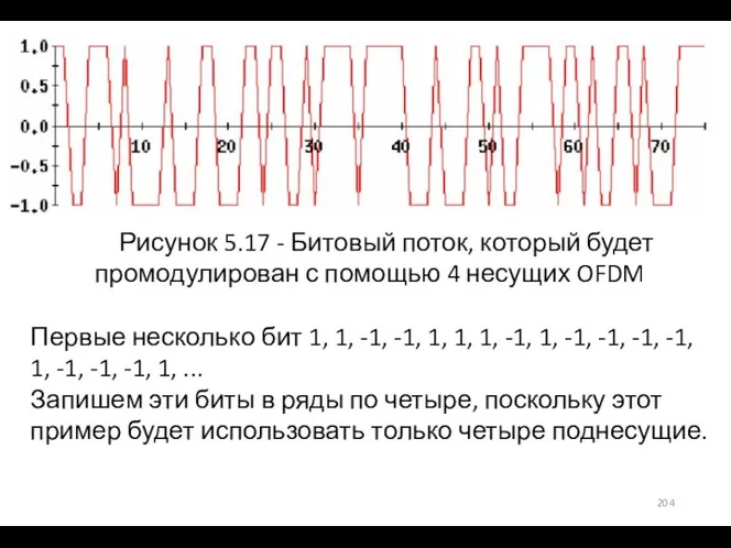 Рисунок 5.17 - Битовый поток, который будет промодулирован с помощью 4 несущих