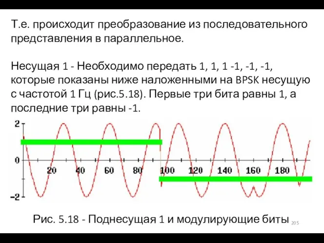 Т.е. происходит преобразование из последовательного представления в параллельное. Несущая 1 - Необходимо