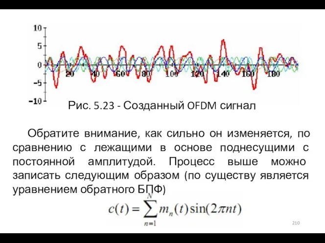 Рис. 5.23 - Созданный OFDM сигнал Обратите внимание, как сильно он изменяется,