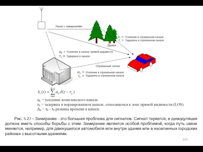 Рис. 5.27 – Замирание - это большая проблема для сигналов. Сигнал теряется,