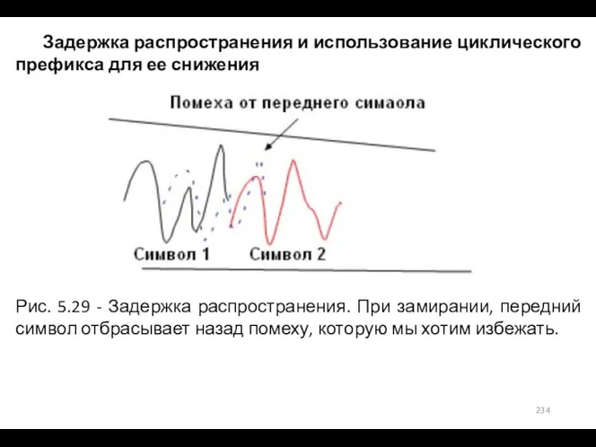 Задержка распространения и использование циклического префикса для ее снижения Рис. 5.29 -