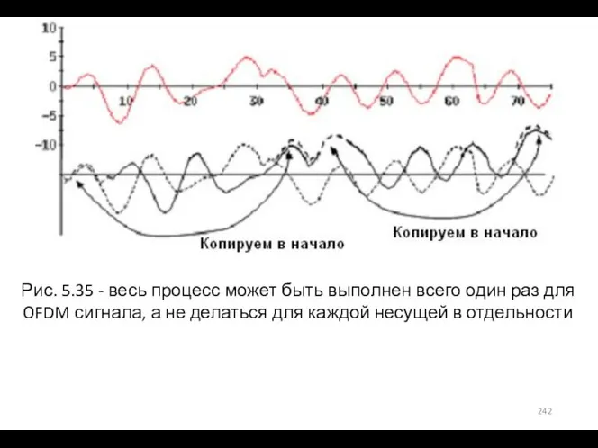 Рис. 5.35 - весь процесс может быть выполнен всего один раз для