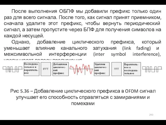 После выполнения ОБПФ мы добавили префикс только один раз для всего сигнала.