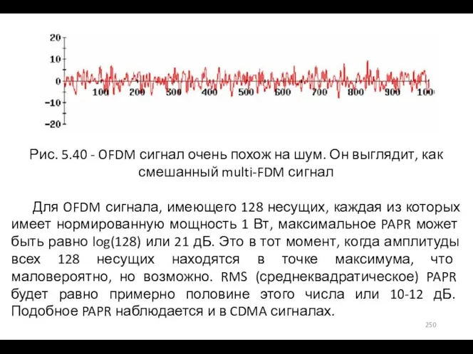 Рис. 5.40 - OFDM сигнал очень похож на шум. Он выглядит, как