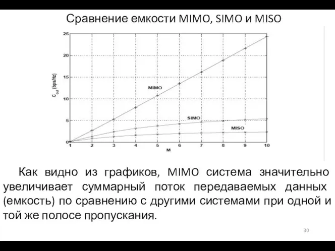 Как видно из графиков, MIMO система значительно увеличивает суммарный поток передаваемых данных
