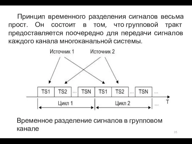 Принцип временного разделения сигналов весьма прост. Он состоит в том, что групповой