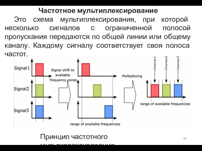 Частотное мультиплексирование Это схема мультиплексирования, при которой несколько сигналов с ограниченной полосой