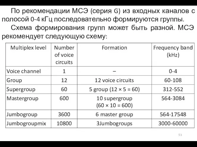 По рекомендации МСЭ (серия G) из входных каналов с полосой 0-4 кГц
