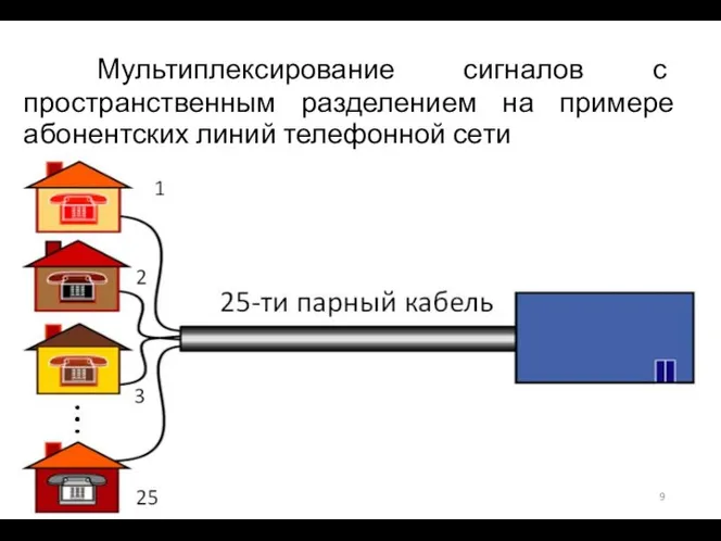 Мультиплексирование сигналов с пространственным разделением на примере абонентских линий телефонной сети