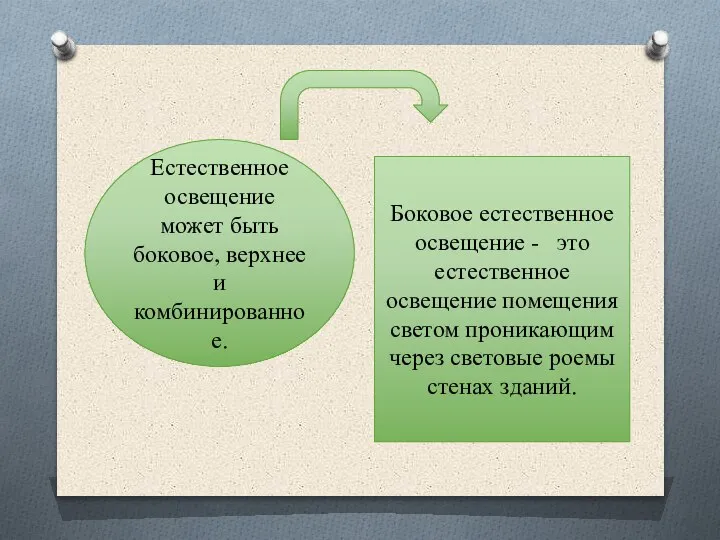 Естественное освещение может быть боковое, верхнее и комбинированное. Боковое естественное освещение -