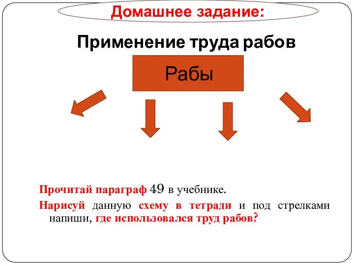 Применение труда рабов Прочитай параграф 49 в учебнике. Нарисуй данную схему в