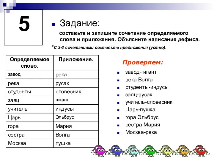 Задание: составьте и запишите сочетание определяемого слова и приложения. Объясните написание дефиса.