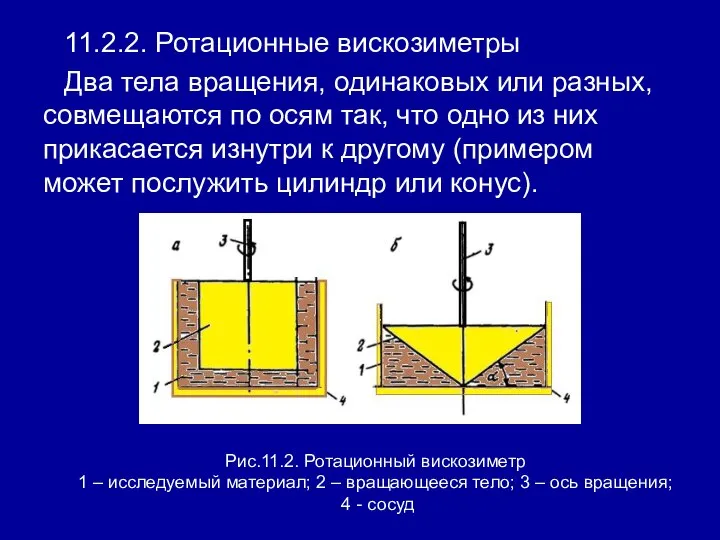 11.2.2. Ротационные вискозиметры Два тела вращения, одинаковых или разных, совмещаются по осям