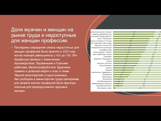 Последнее сокращение списка недоступных для женщин профессий было принято в 2020 году