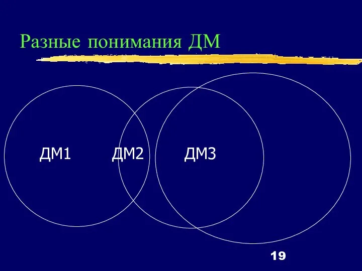 Разные понимания ДМ ДМ1 ДМ2 ДМ3