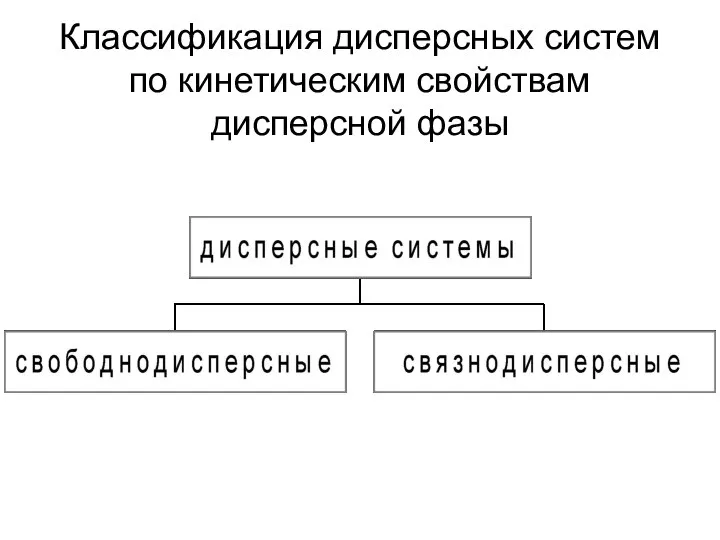 Классификация дисперсных систем по кинетическим свойствам дисперсной фазы