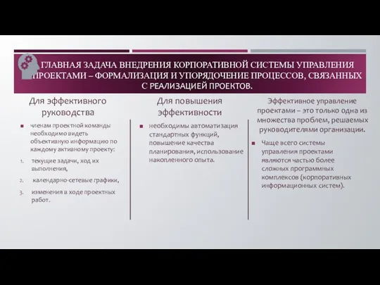 ГЛАВНАЯ ЗАДАЧА ВНЕДРЕНИЯ КОРПОРАТИВНОЙ СИСТЕМЫ УПРАВЛЕНИЯ ПРОЕКТАМИ – ФОРМАЛИЗАЦИЯ И УПОРЯДОЧЕНИЕ ПРОЦЕССОВ,