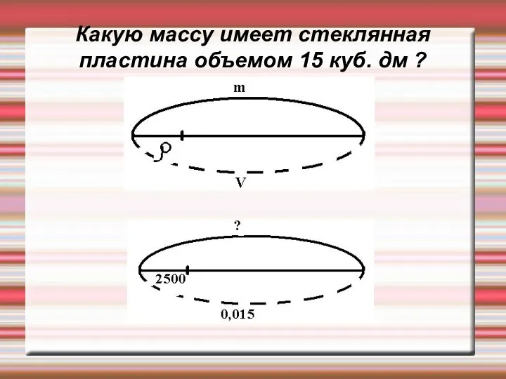 Какую массу имеет стеклянная пластина объемом 15 куб. дм ?