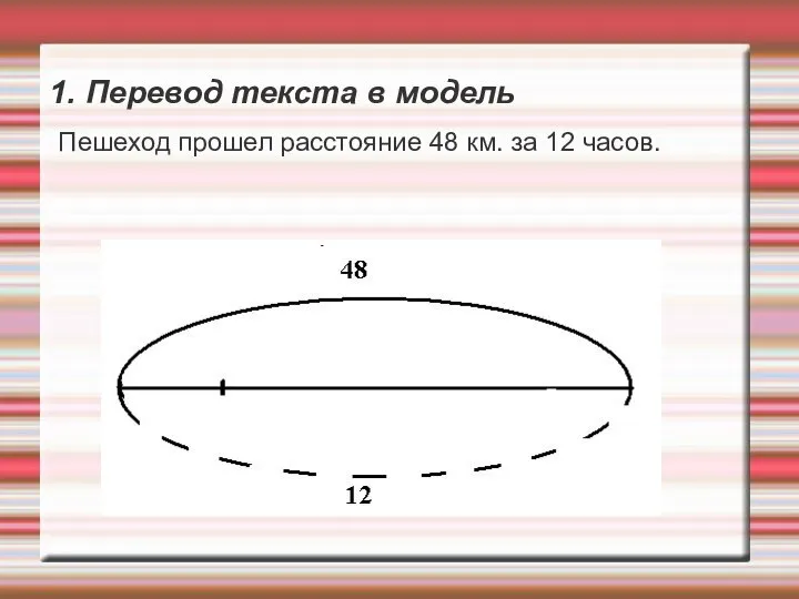 1. Перевод текста в модель Пешеход прошел расстояние 48 км. за 12 часов.