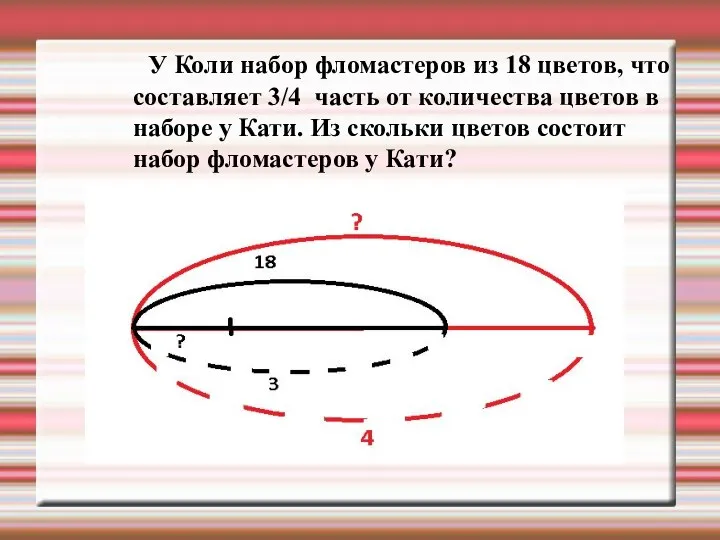 У Коли набор фломастеров из 18 цветов, что составляет 3/4 часть от