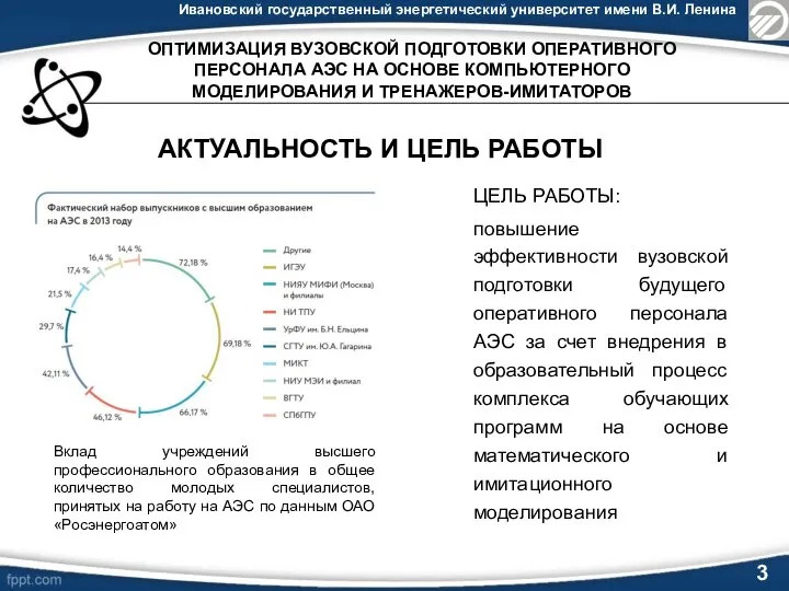 Ивановский государственный энергетический университет имени В.И. Ленина 3 АКТУАЛЬНОСТЬ И ЦЕЛЬ РАБОТЫ