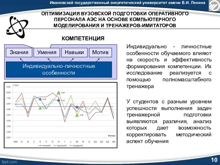 Ивановский государственный энергетический университет имени В.И. Ленина 10 Знания Умения Навыки Мотив