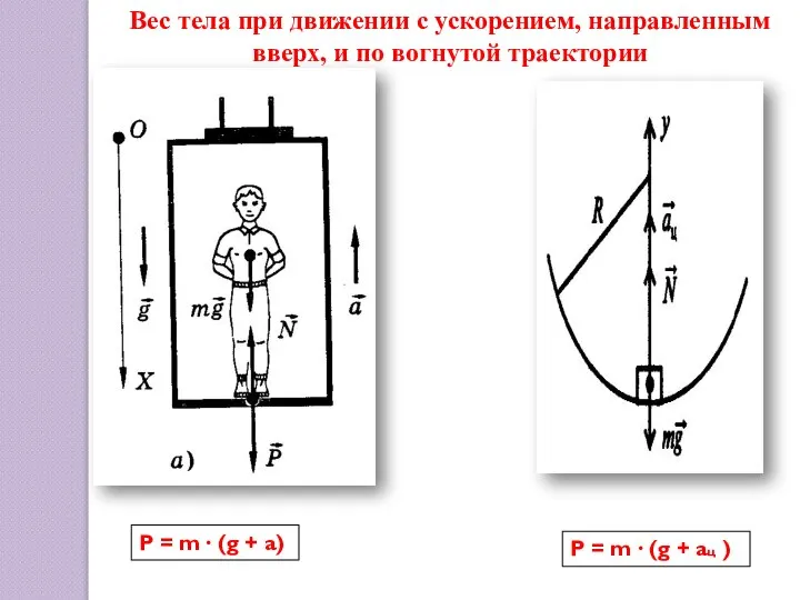 P = m ∙ (g + aц ) P = m ∙