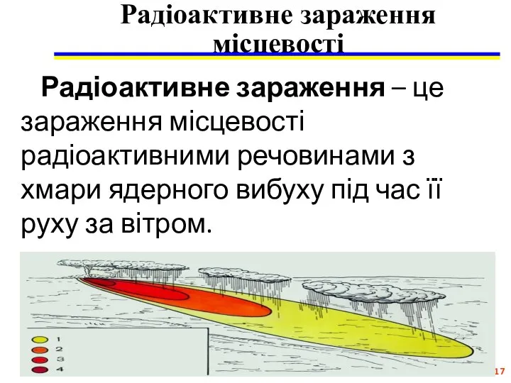 Радіоактивне зараження місцевості №